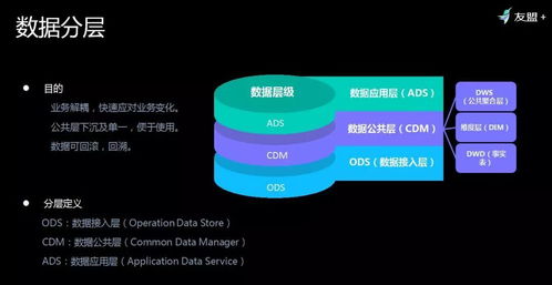 友盟首次揭秘 如何对超级体量数据进行存储与加工，高效服务150万APP与710万网站