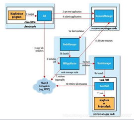 大数据存储与处理 深入解析YARN数据处理与存储服务