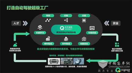 为城市交通保驾护航 自动驾驶公交车背后的云科技数据处理和存储服务