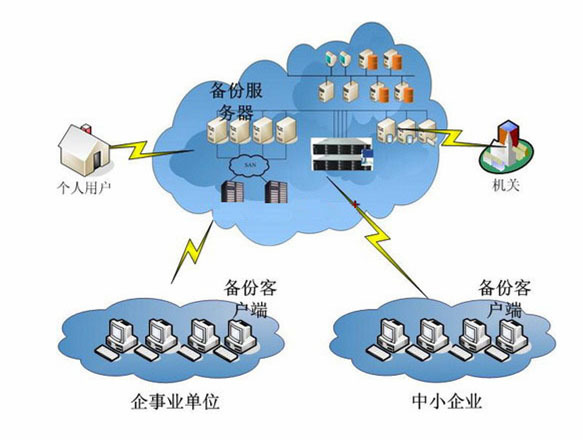 网络存储与数据处理和存储服务的深度解析