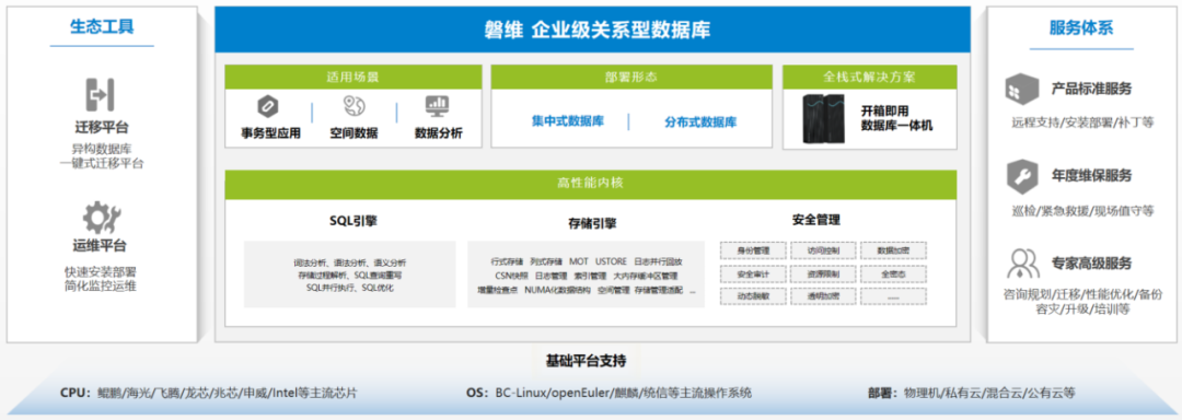 构建全场景解决方案 中国移动磐维数据库赋能数字化建设加速数据处理和存储服务